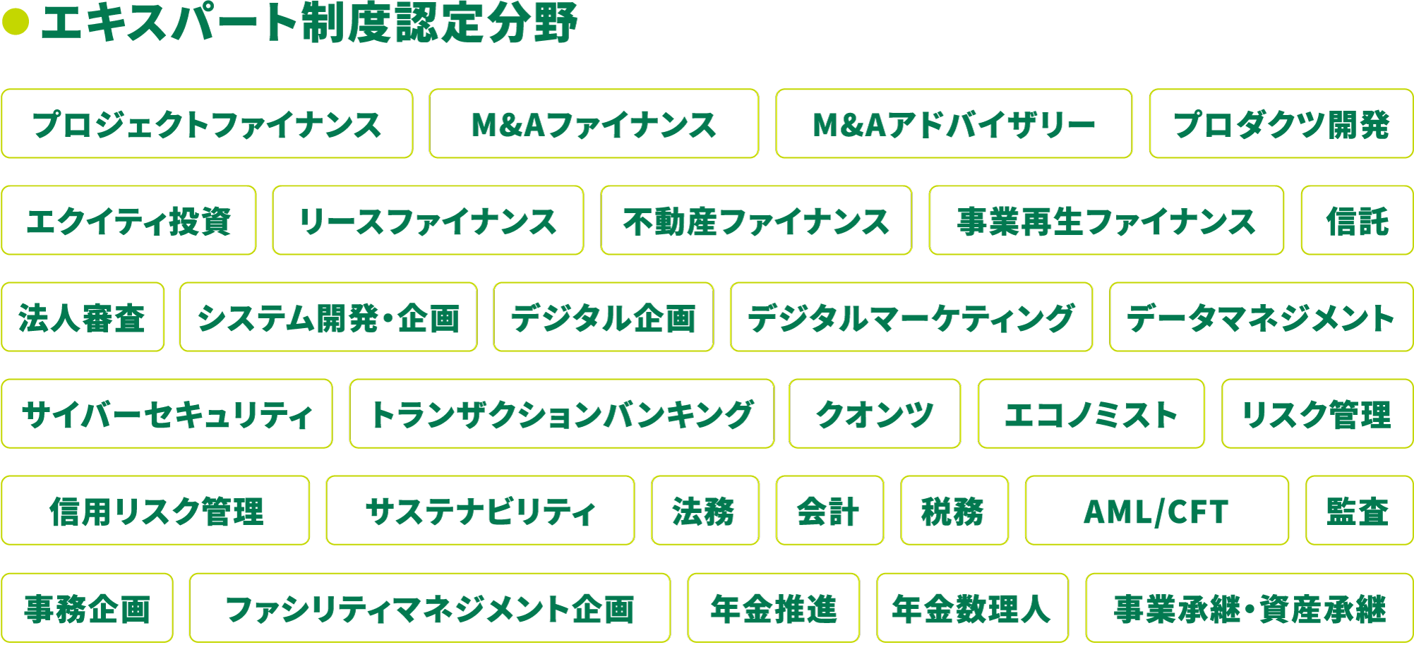 エキスパート制度認定分野