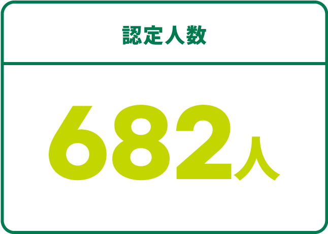 認定人数 665人