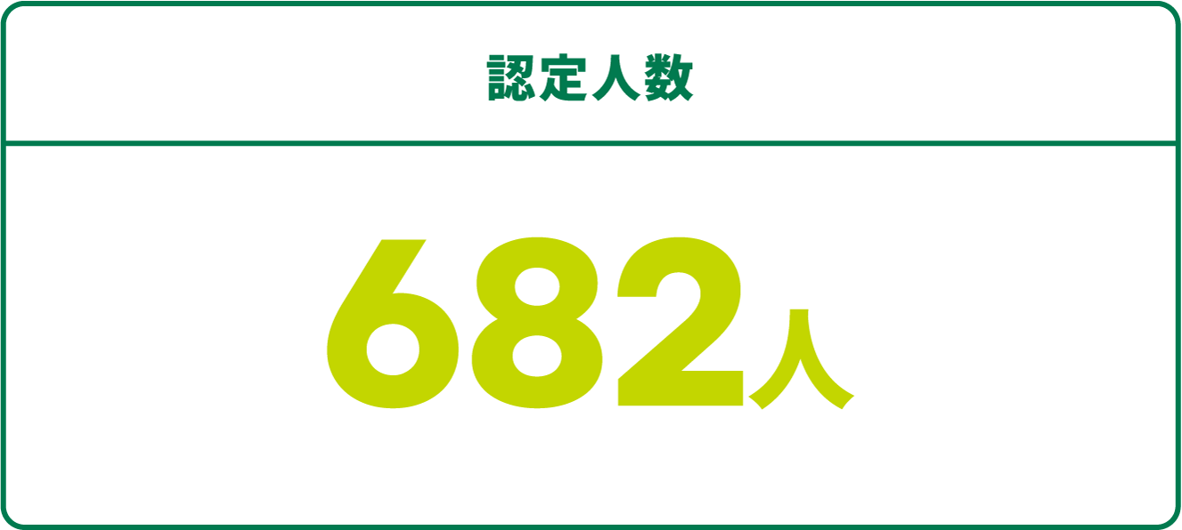 認定人数 665人