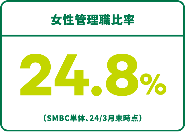 女性管理職比率24.8%（SMBC単体、24/3月末時点）