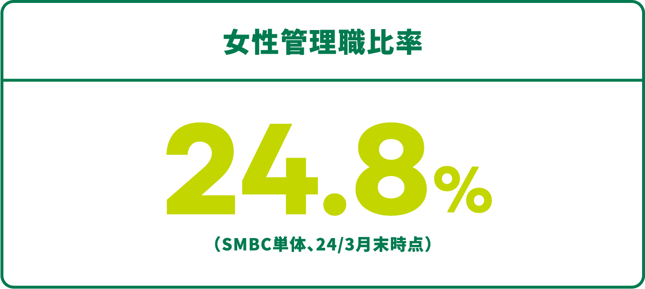 女性管理職比率24.8%（SMBC単体、24/3月末時点）