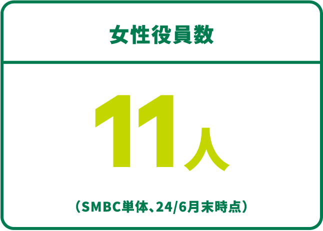 女性役員数11人（SMBC単体、24/6月末時点）