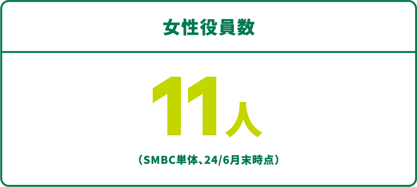 女性役員数11人（SMBC単体、24/6月末時点）