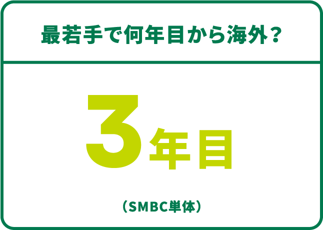 最若手で何年目から海外？3年目 （SMBC単体）