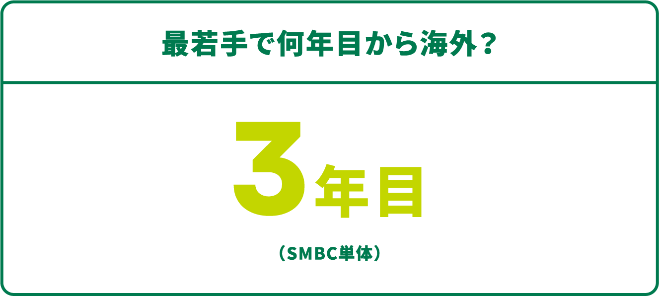 最若手で何年目から海外？3年目 （SMBC単体）
