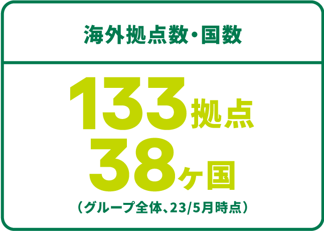 海外拠点数・国数 133拠点 38ヶ国 （SMFG全体、23/5月時点）