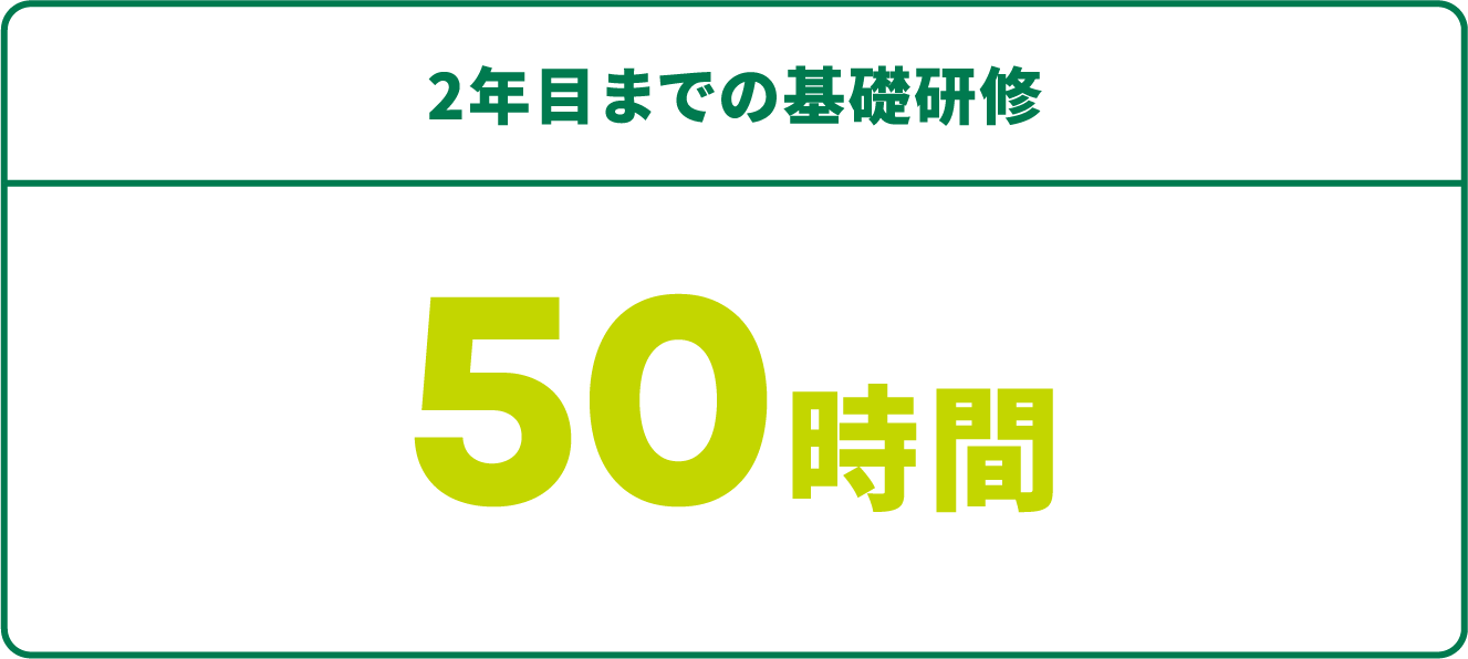 2年目までの基礎研修 50時間