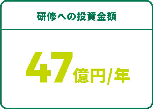 研修への投資金額 47億円/年