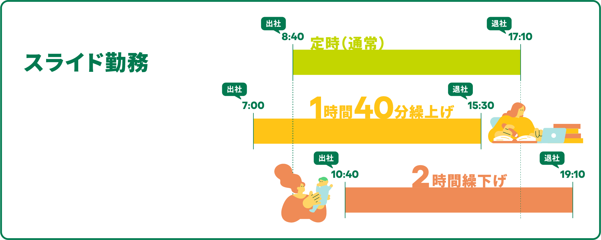 スライド勤務