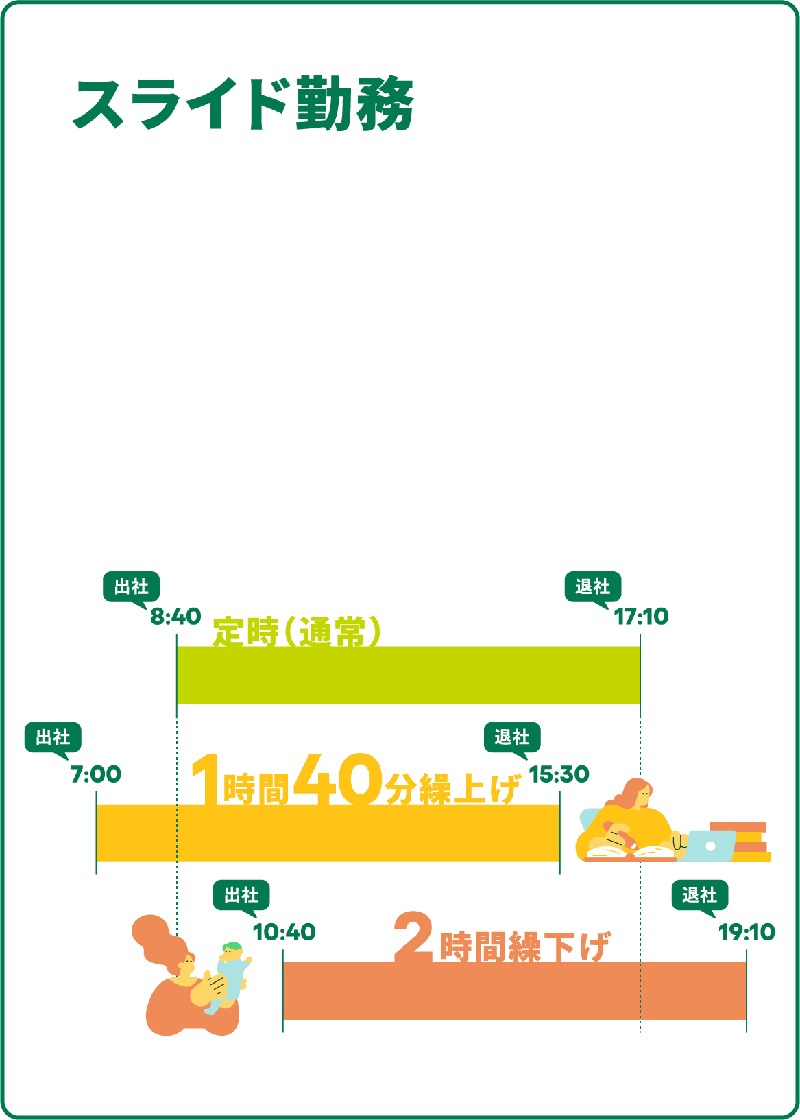 スライド勤務
