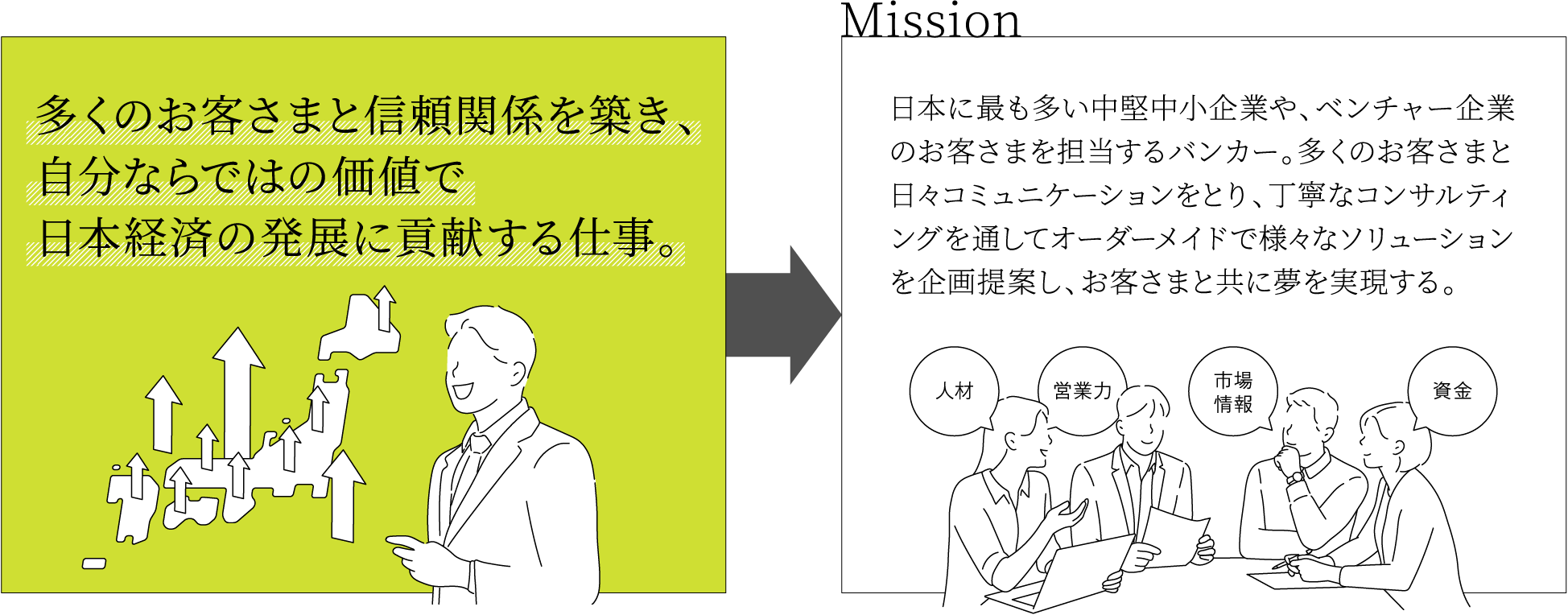 お客さまの成長に真に寄与するソリューションを、前例にとらわれずに果敢に提供していく 社内外の専門家と協業しながら お客さまを含めて関係者すべての中心となって全体を把握し、案件をリード 多くのお客さまの成長をサポート