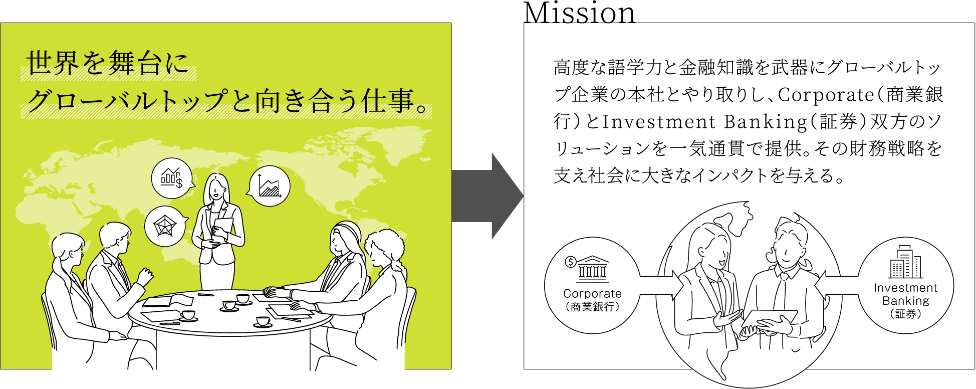 日本経済の発展に貢献していくダイナミズムにあふれた仕事