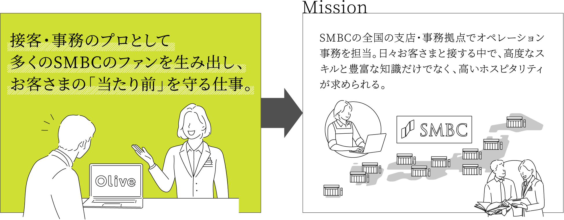 こうした業界・信用調査を通じて得た知見をもとに 法人のお客さまに向け経営課題の解決や 企業価値の向上につながる策を提言するところまで関わる自らの調査・分析によって導き出されたアイデア