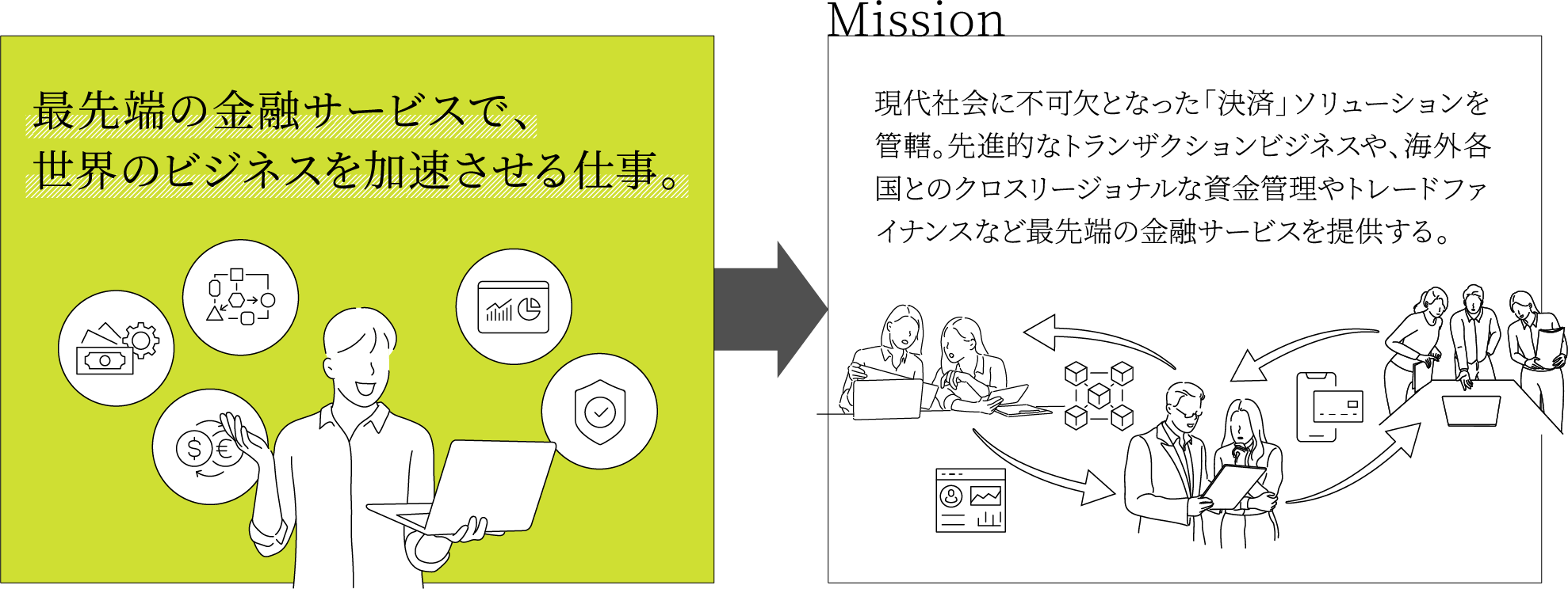 法人のお客さまさまざまな経営課題解決のための
					コンサルティングや具体的な戦略の立案・実行を担うそれが、アドバイザリー顧客の新規事業創出などの成長戦略の立案 海外への事業展開を図る際の市場調査や資金調達などのサポート業界再編による競争力強化なども見据えたM&A（企業の合併・買収）の提案実行