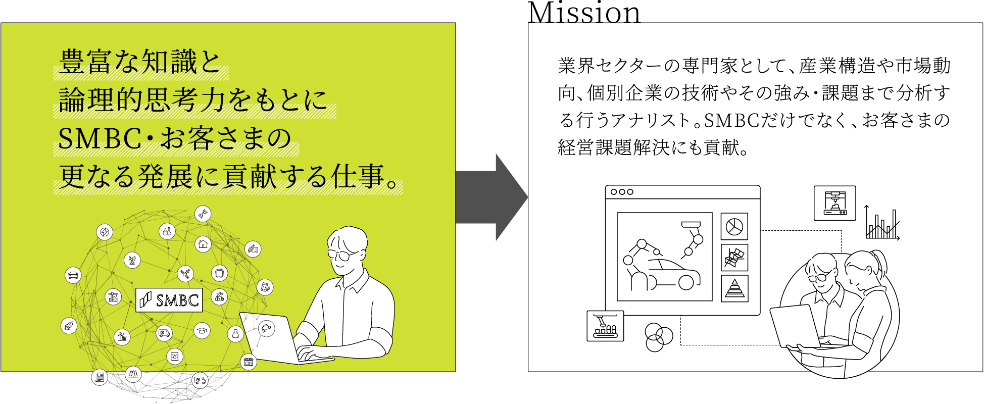 それぞれ専門領域を究めたチームが、お客さまとの窓口となる法人営業担当者と連携しながら高度なアドバイザリー業務を展開日本を代表するような大企業の経営に深く入り込み、強力なパートナーシップを築く