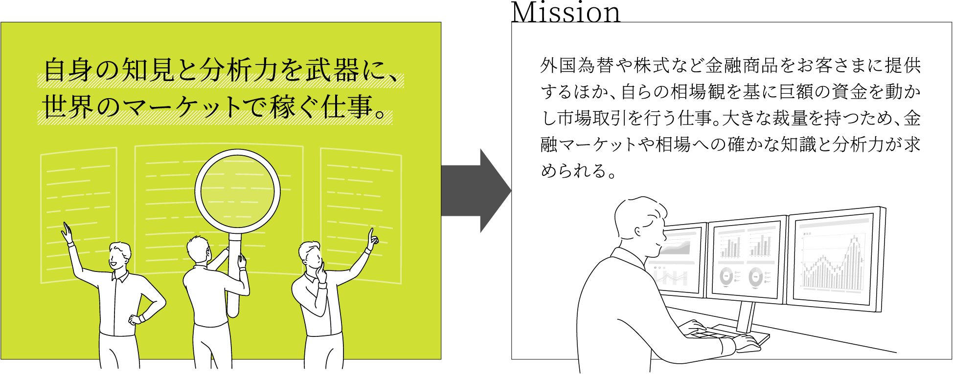 国内外で繰り広げられる大規模なプロジェクトの立ち上げ時から関わり、お客さまの資金調達を支援一兆円を超える巨大案件も珍しくない