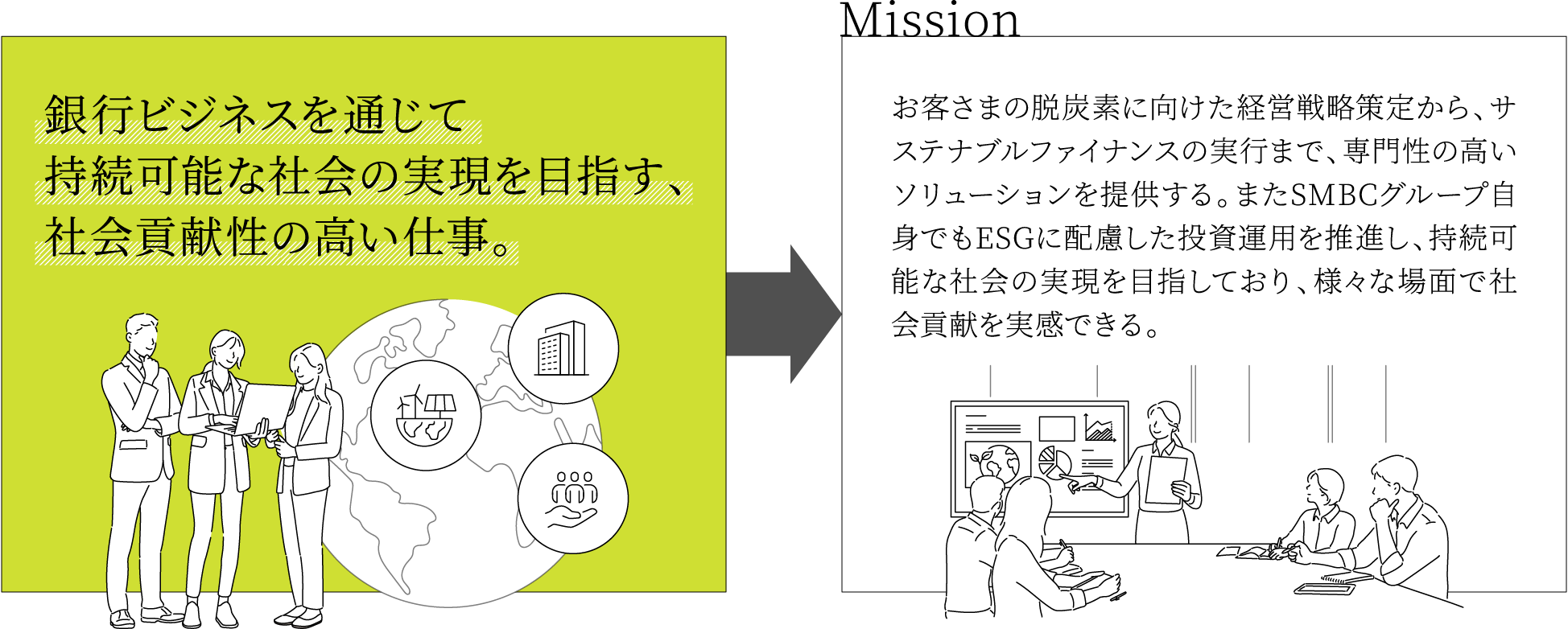 金融マーケット 果敢にチャレンジし、為替や債券などの市場性金融商品の売買を行い、収益を追求していく それが、トレーディング SMBCでは現場のディーラーが厳格なリスク管理の下、自己の相場観に基づいた取引を実施