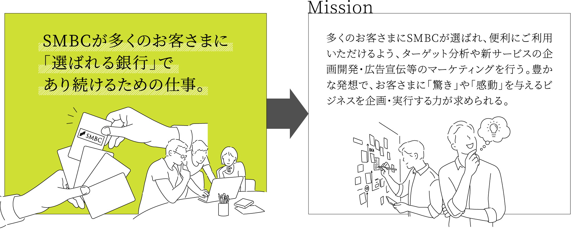 金融マーケットの動向は世界で起こるさまざまな出来事が瞬時に反映そうした情報を絶えずキャッチし続ける相場を分析し、取引のタイミングを決断していく時々刻々と変化する金融マーケットに日々対峙するスペシャリスト中のスペシャリスト常に成果が求められる非常に大きな責任