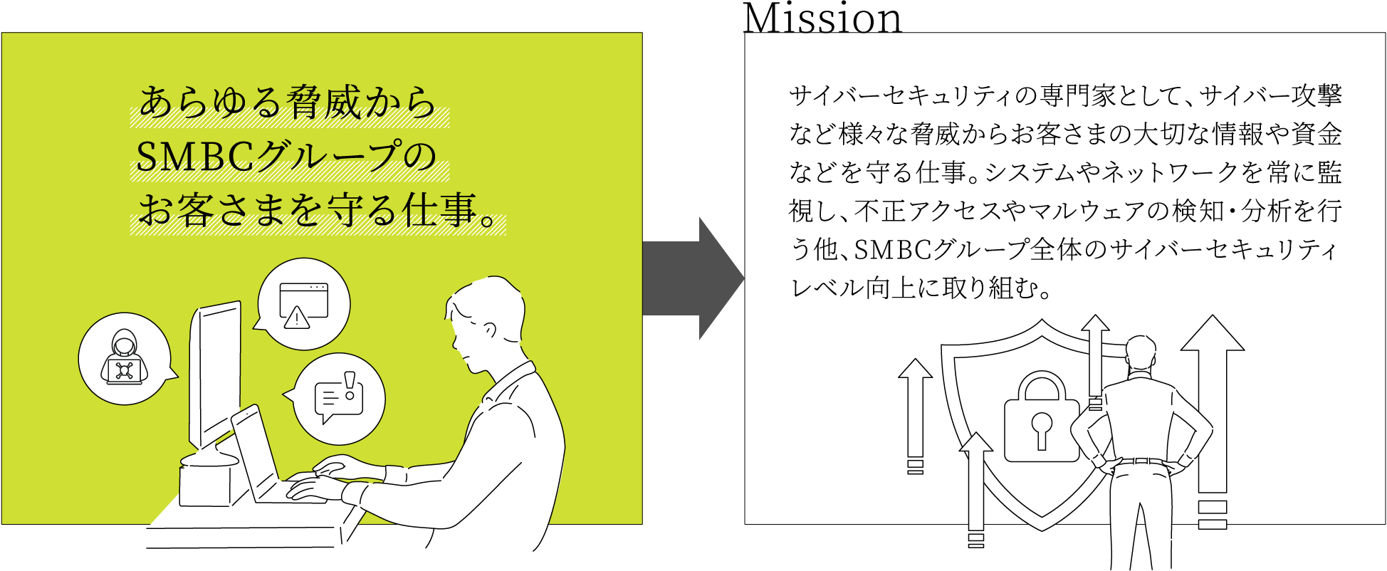 サイバーセキュリティ