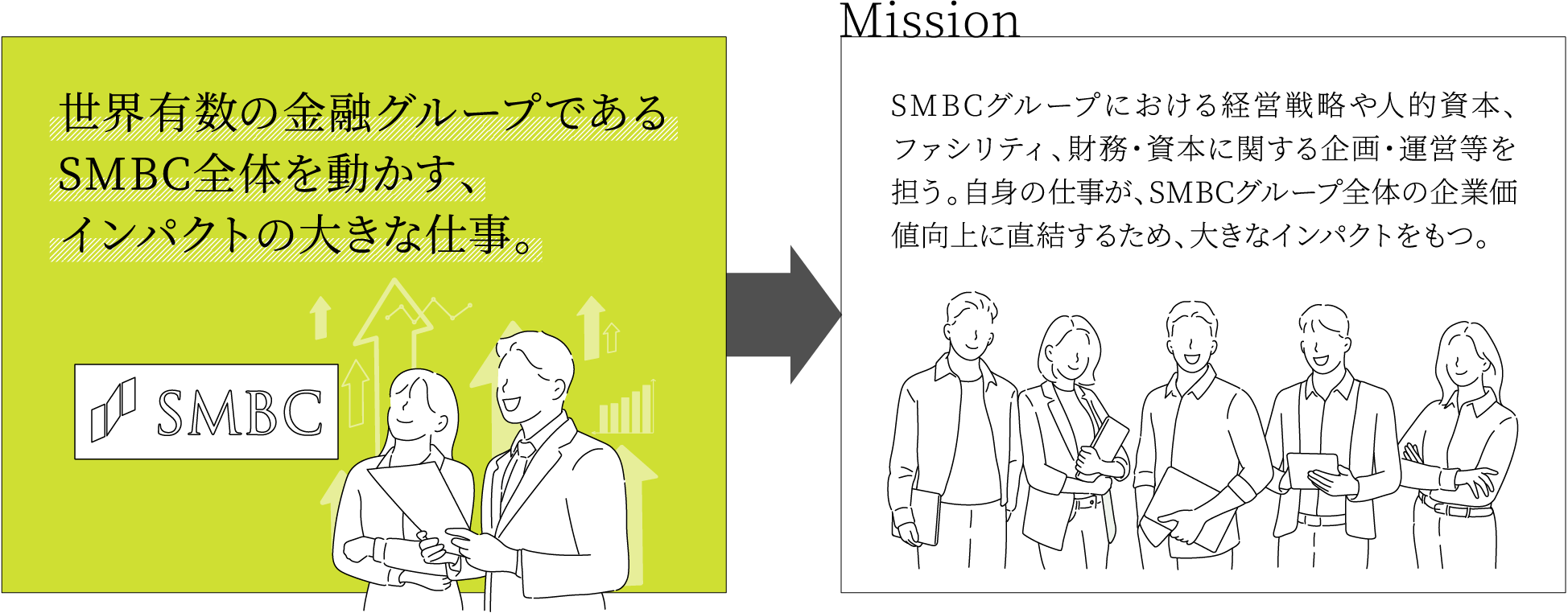 リテールビジネスのさらなる発展へ 一般のお客さまから「選ばれる銀行」になるために重要な、生活者目線での発想を担う それが、マーケティング ターゲットとなる顧客層を分析 新商品・新サービスの企画開発から広告宣伝まで一貫したマーケティング