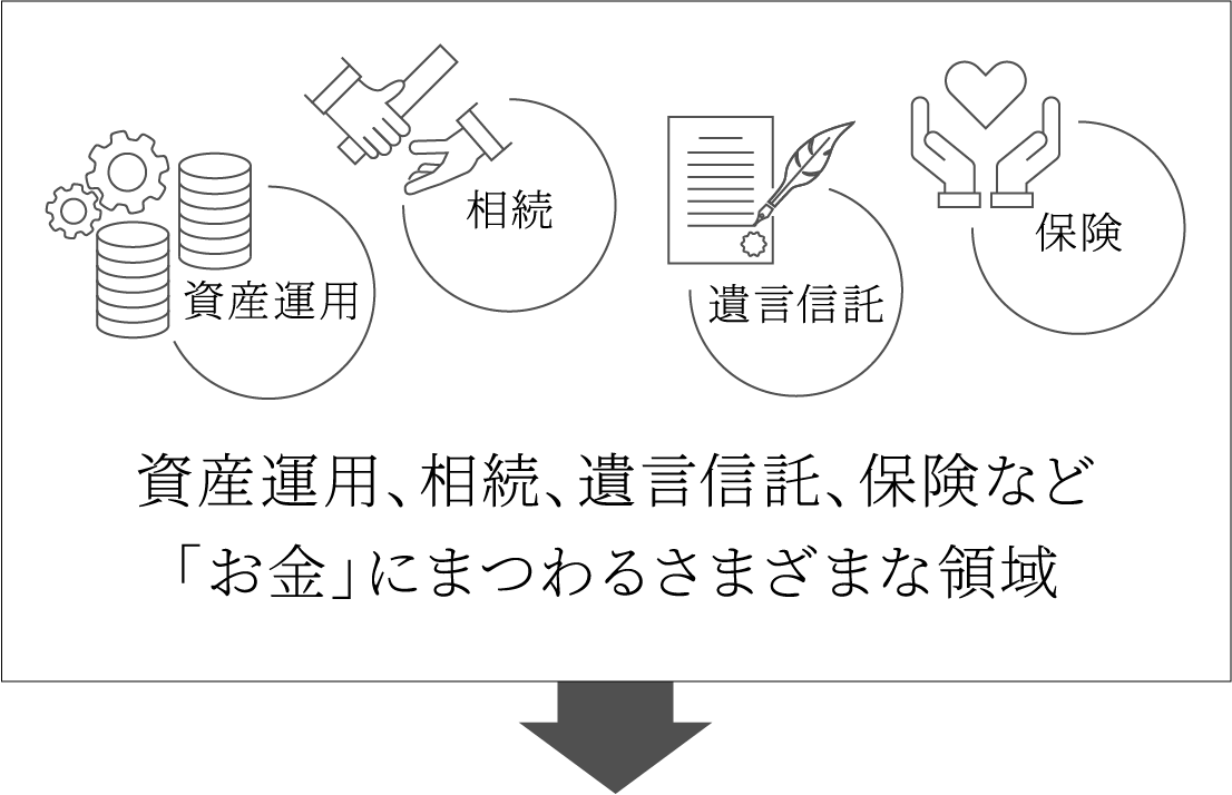 資産運用相続遺言信託保険資産運用、相続、遺言信託、保険など「お金」にまつわるさまざまな領域