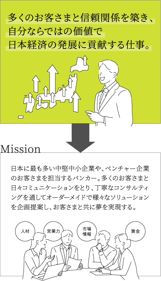 中小企業営業