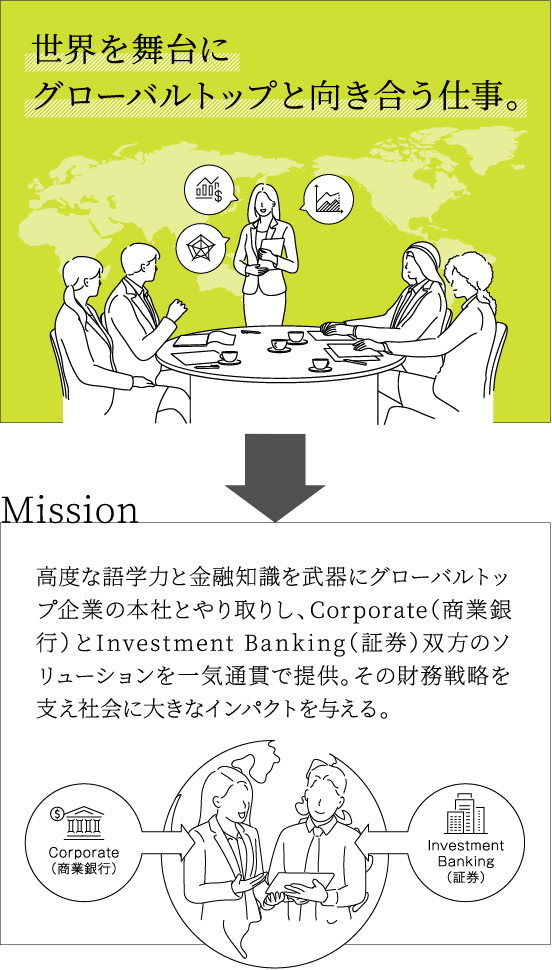 非日系営業