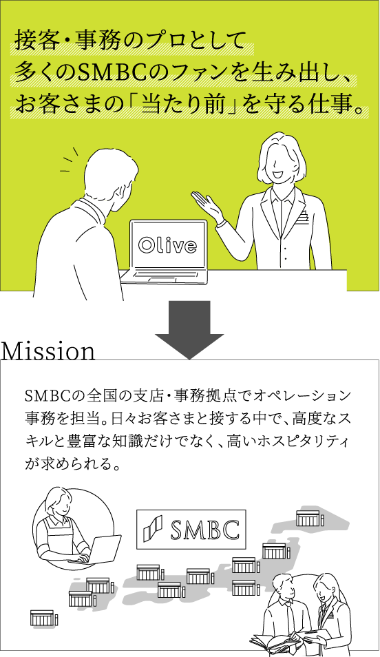オペレーション
