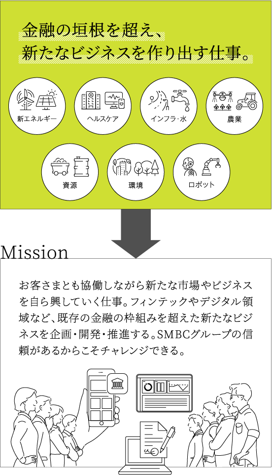 新規ビジネス