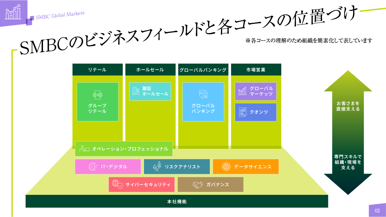 グローバルマーケッツコース