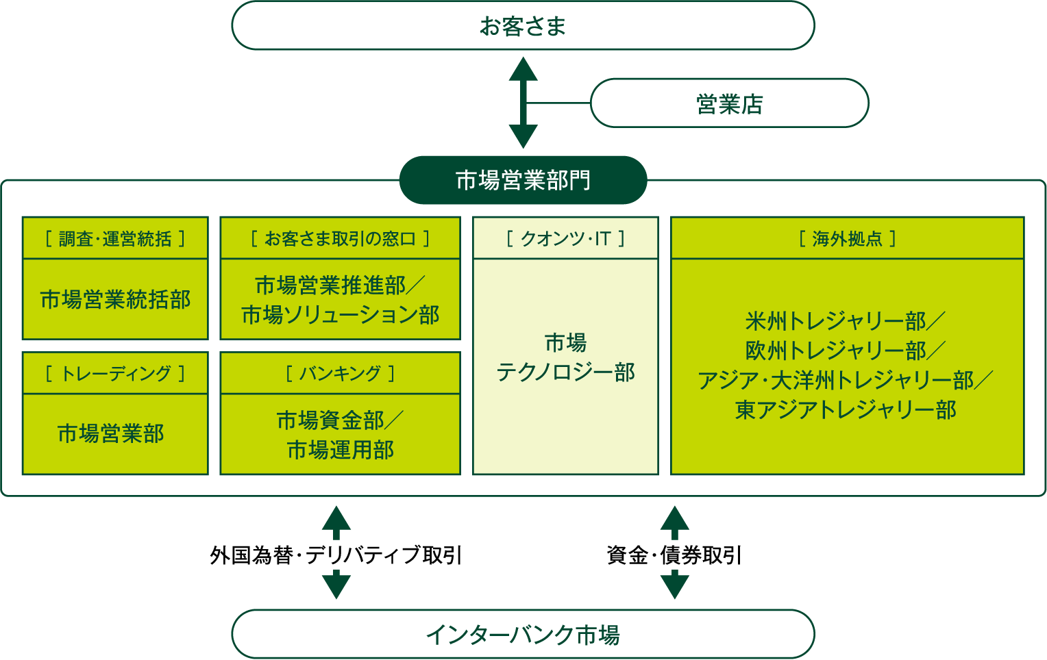 クオンツコースとの違い