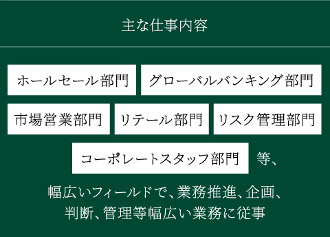 主な仕事内容 ホールセール部門 グローバルバンキング部門 市場営業部門 リテール部門 リスク管理部門 コーポレートスタッフ部門 等、幅広いフィールドで、業務推進、企画、判断、管理等幅広い業務に従事