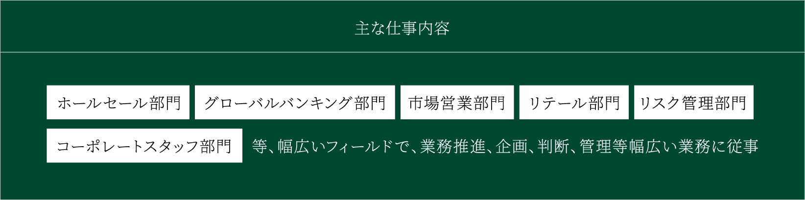 主な仕事内容 ホールセール部門 グローバルバンキング部門 市場営業部門 リテール部門 リスク管理部門 コーポレートスタッフ部門 等、幅広いフィールドで、業務推進、企画、判断、管理等幅広い業務に従事